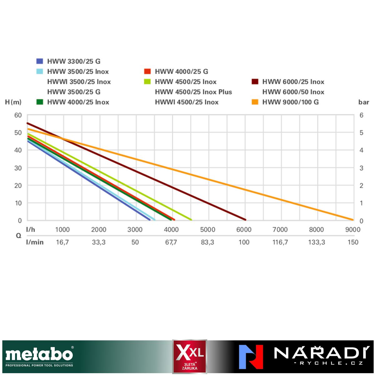 Domácí vodárna Metabo HWW 3500/25 G