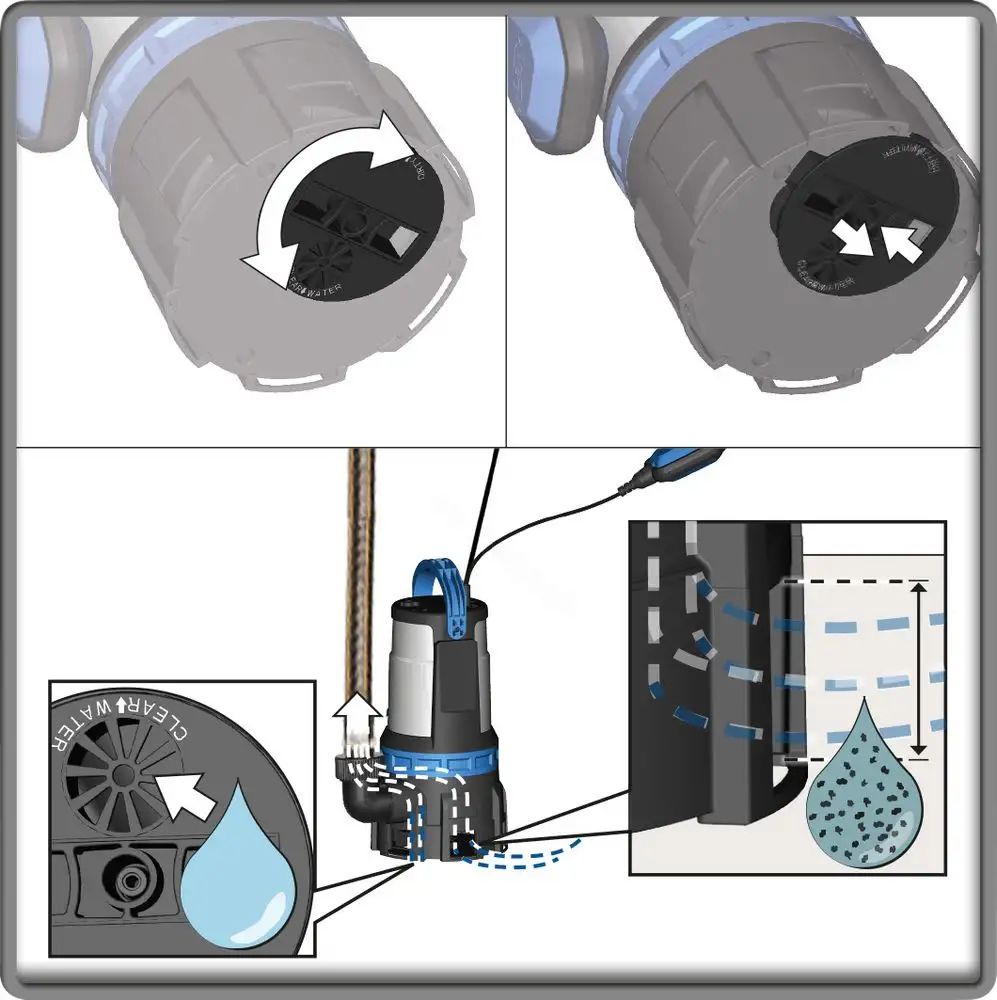 Kombinované ponorné čerpadlo Güde GS 750.1 2V1
