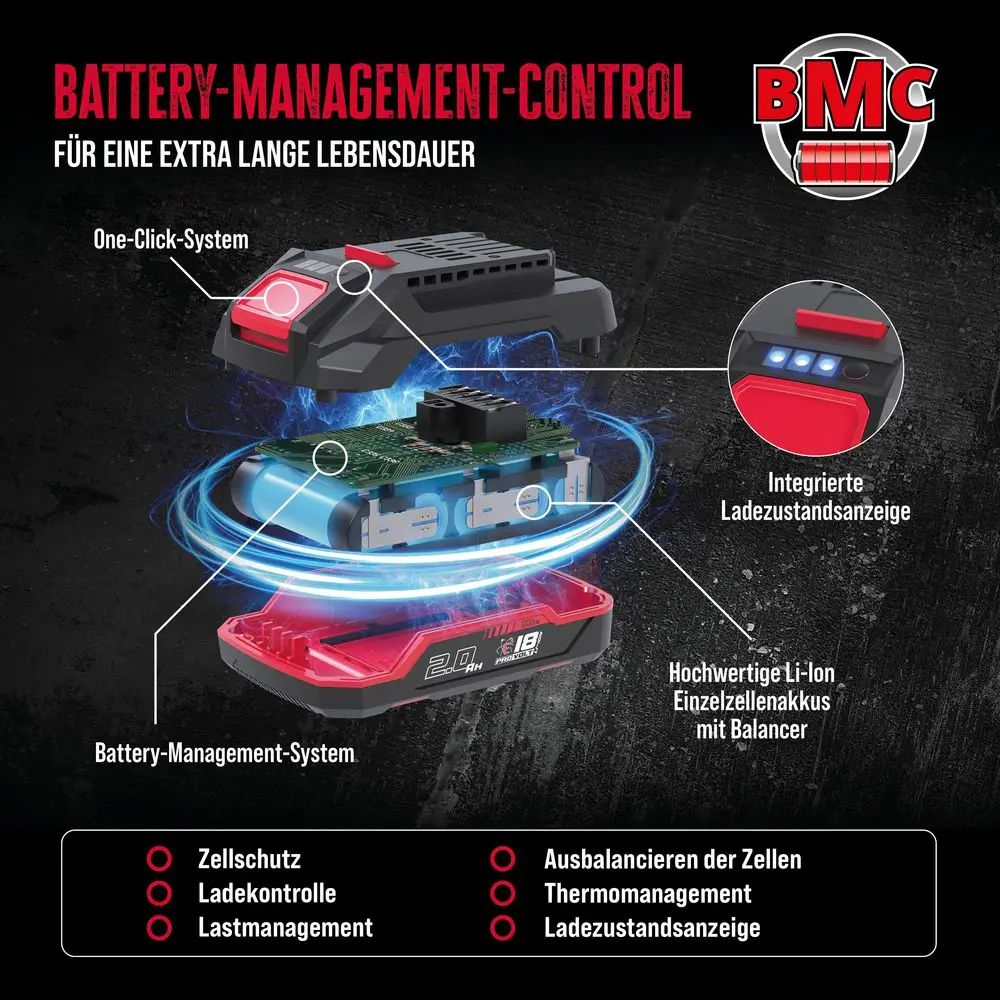 Aku set 4,0Ah Güde ProVolt APPV LGAP 18-3040 P, 18V