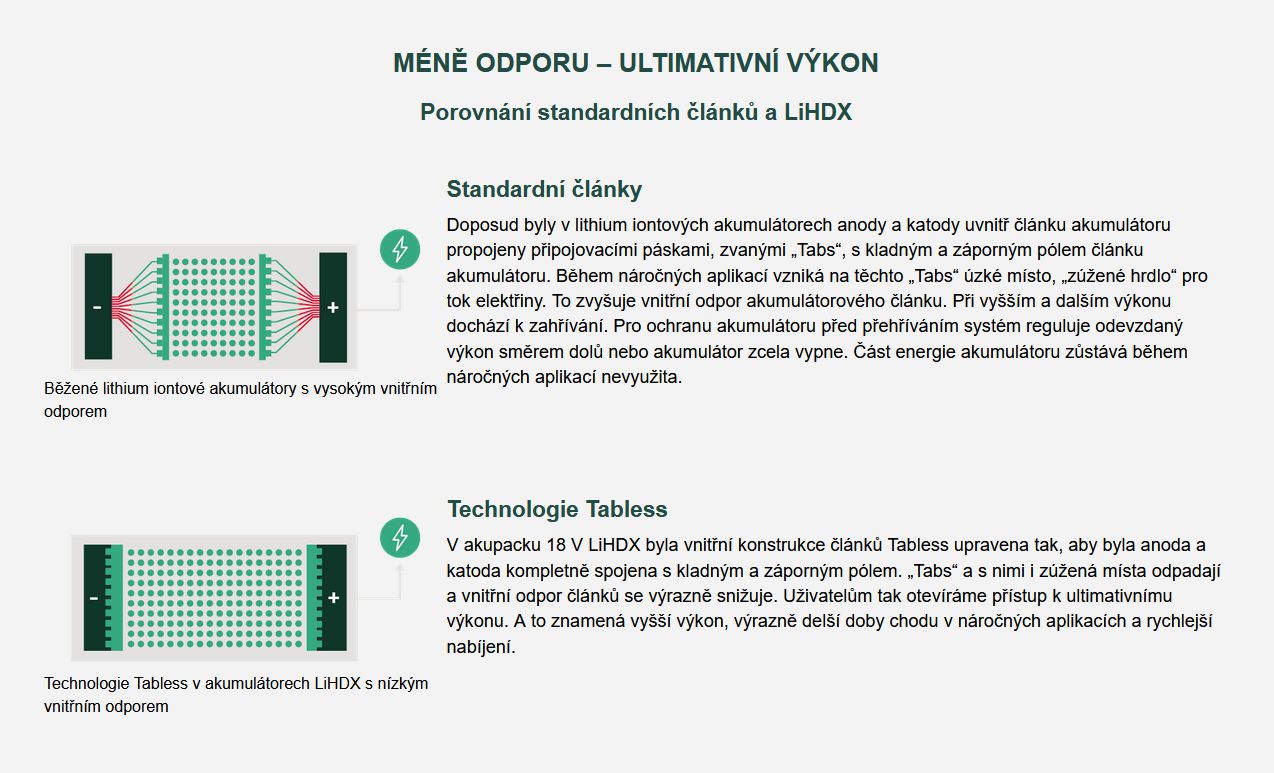 Aku set 2×8 Ah LiHDX, ASC 290 Metabo, 18V, metaBOX