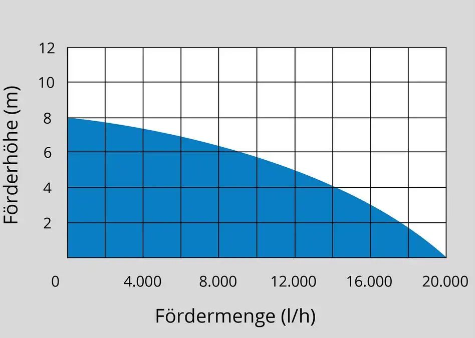 Ponorné kalové čerpadlo Güde GS 1103 Pl