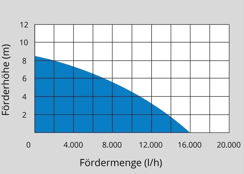 Kombinované ponorné čerpadlo Güde GS 751