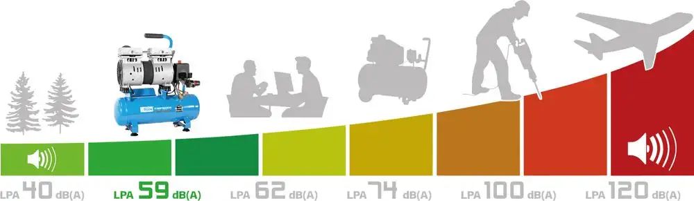 Kompresor Güde Airpower 105/8/6 SILENT