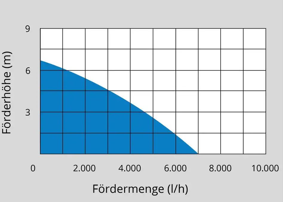 Ponorné čerpadlo s mělkým odsáváním Güde GFS 4000 Inox